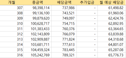 This is JEPI 1000만원으로 1억 만들기