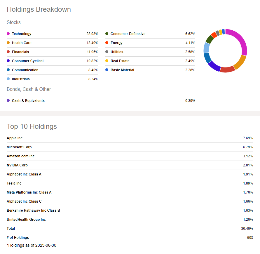 This is VOO Holdings